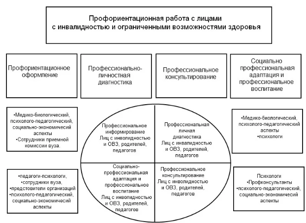 Трудовое воспитание детей-инвалидов