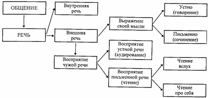 Психическое развитие младшего школьника и психическое развитие подростка - Особенности психического развития младших подростков