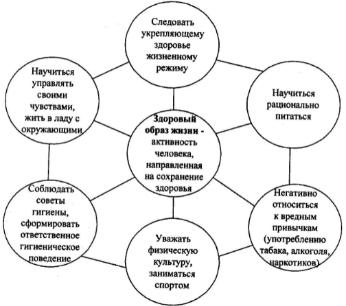 Технология физического воспитания, сбережения и укрепления здоровья