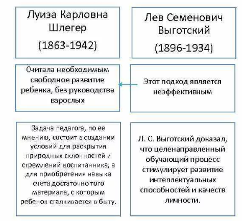 Луиза Карловна Шлегер, русский и советский педагог - Жизнь и деятельность выдающегося педагога дошкольного воспитания