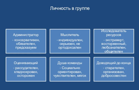 Личность в группе - Общее представление о личности и социальных группах