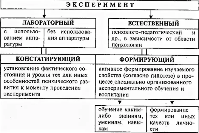 Лабораторный эксперимент -  Понятие социально-психологического исследования