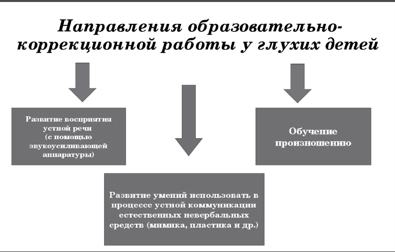 Влияние условий семейного воспитания на возникновение комплекса неуверенности у детей с нарушением слуха - Типы отношений родителей к глухому ребёнку