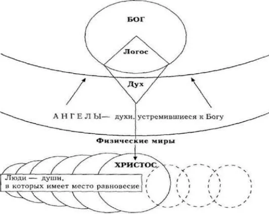 Логос – законы природы - Античное естествознание как синтез натурфилософских идей и гениальных научных прозрений относительно "природы вещей"