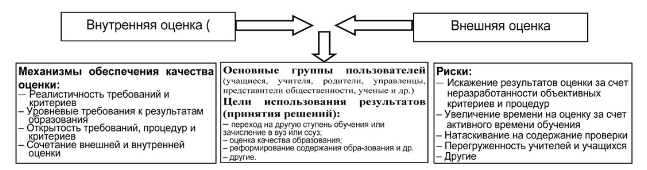 Технология оценивания образовательных достижений учащихся начальных классов
