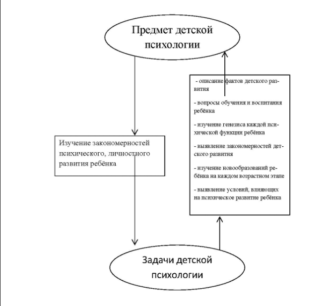 Детская психология творчества - Творческое мышление