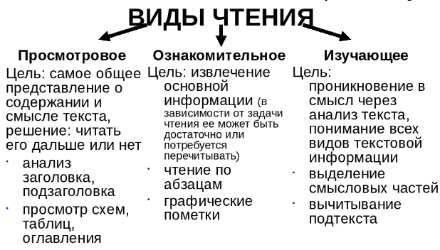 Технология продуктивного чтения как образовательная технология