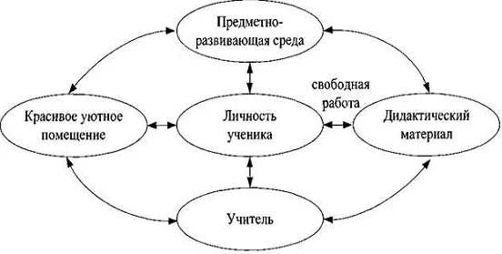 Системы школьного образования в Северной Америке