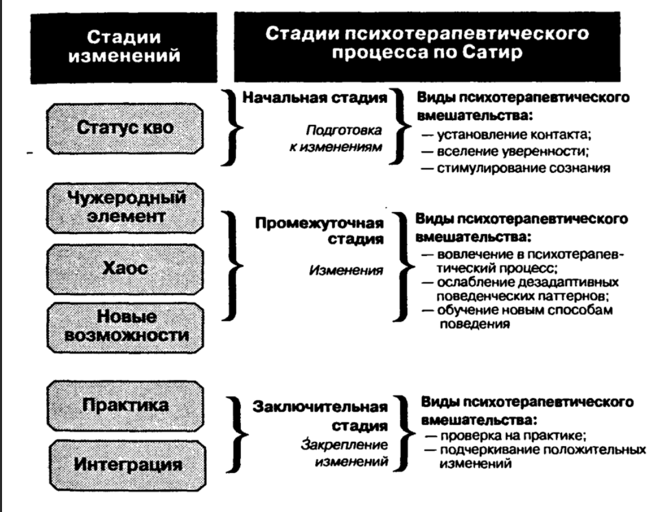 Дистанционное психологическое консультирование и диагностика - Психодиагностика в психологическом консультировании