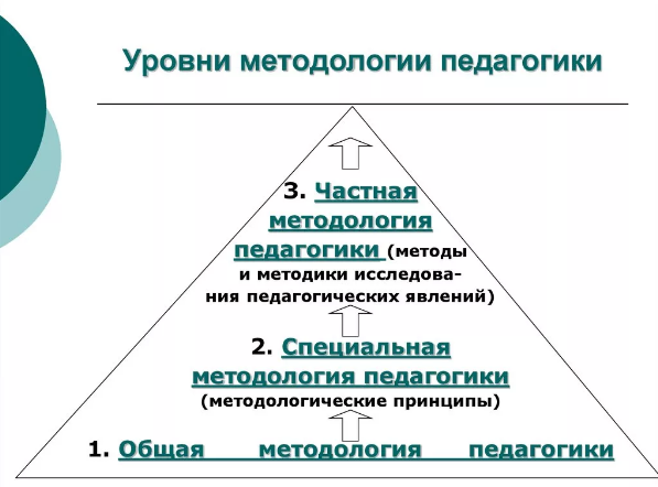 Методы математической обработки данных психолого-педагогических исследований -  Основы учения о методах исследования 