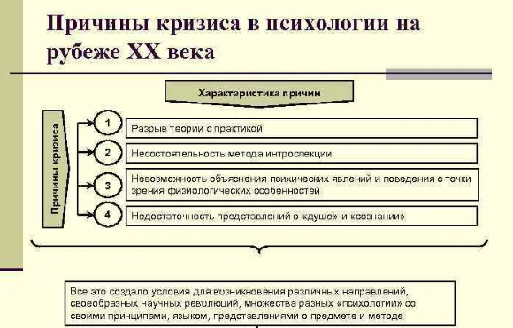 Методологический либерализм в психологии - Перманентный кризис