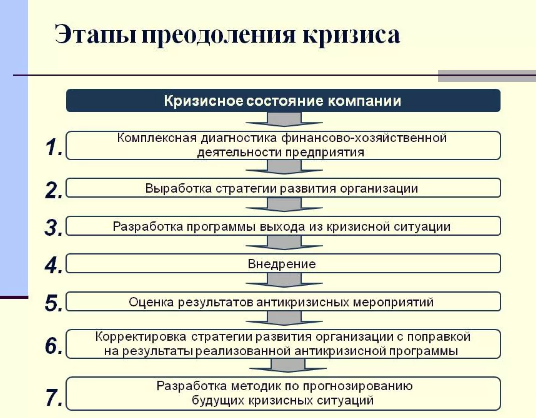 Методики преодоления кризисных ситуаций развития детей и подростков -  Понятие «Возрастной кризис»