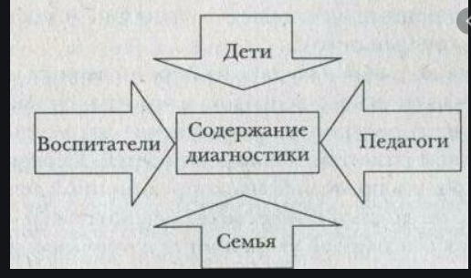 Детская практическая психология - Психодиагностика как средство и инструмент деятельности практического психолога