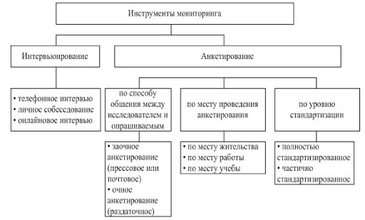 Психологический мониторинг: сущность, содержание, организация - Функции и принципы мониторинга