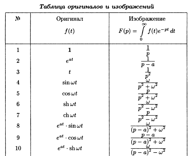 Операционное исчисление