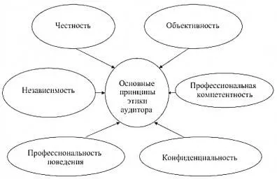 Профессиональная деонтология сотрудников правоохранительных органов - Основы полицейской деонтологии. Этика поведения сотрудников овд