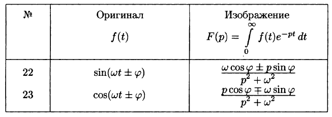 Операционное исчисление