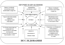 Психологические особенности молодой семьи - Причины и типы конфликтов в молодых семьях