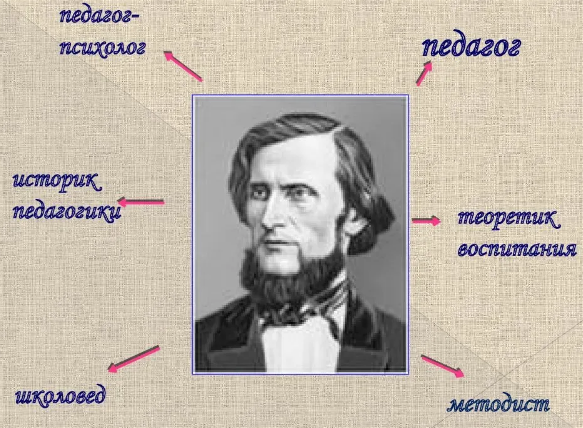 Константин Дмитриевич Ушинский, русский педагог - Жизнь и педагогическая деятельность К. Д. Ушинского