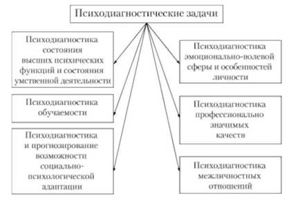 Психологическое благополучие специалистов помогающих профессий на примере клинических психологов и логопедов - Теория и практика консультирования в помогающих профессиях