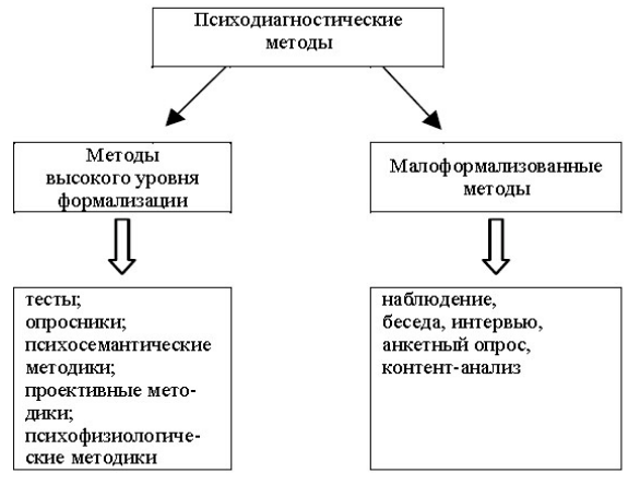 Методики по психодиагностике - Теоретические основы методики Торренса 