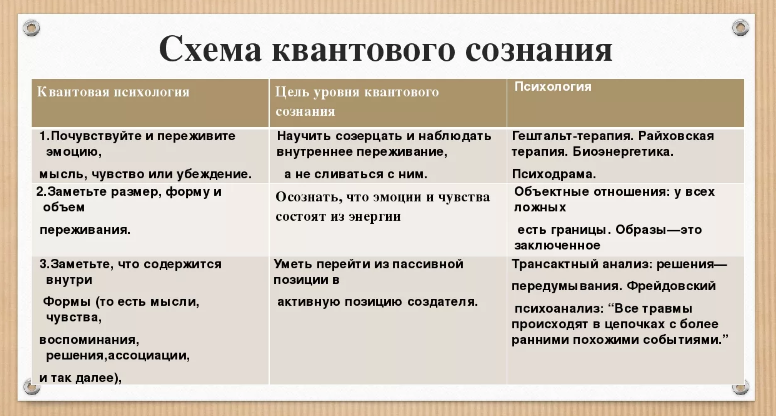 Квантовая психология -  Квантово-механическое описание реальности 