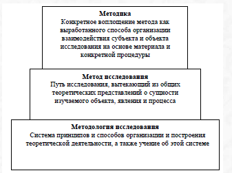 Математические методы в психолого-педагогических исследования - Основы учения о методах исследования 