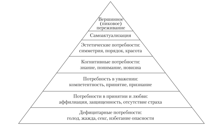 Пиковые переживания личности в гуманистическом подходе - Взгляды на религиозность человека в гуманистической традиции