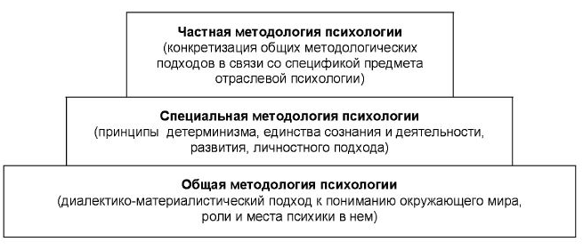 Методологические основы психологии личности - Бихевиоральное направление в психологическом консультировании 