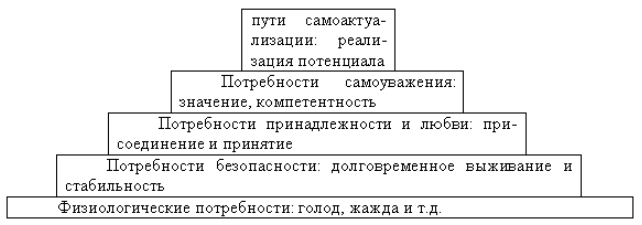 Гуманистические и духовно-ориентированные теории личности