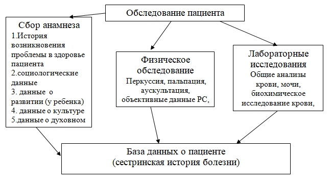 Психоэмоциональное состояние медицинских работников в условиях суточного графика работы - Врачебный конроль за физическим воспитанием