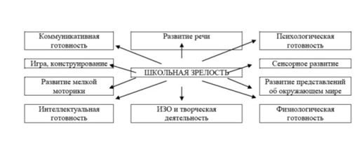 Психологические проблемы леворуких детей в школе - Проблемы обучения левшей и правшей