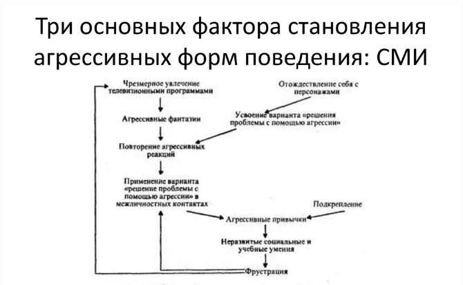 Влияние мультфильмов на уровень агрессивности детей младшего школьного возраста - Характеристика содержания отечественных мультфильмов