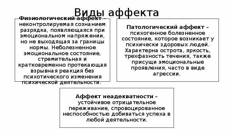 Виды аффекта и их значение - Понятие аффекта и его характеристики