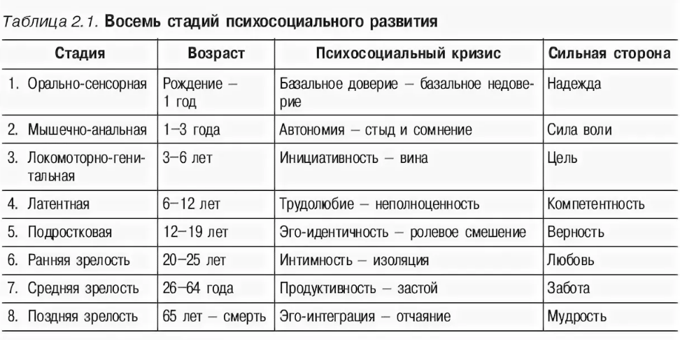 Выход на пенсию как кризисный период - Особенности психического состояния пожилых людей