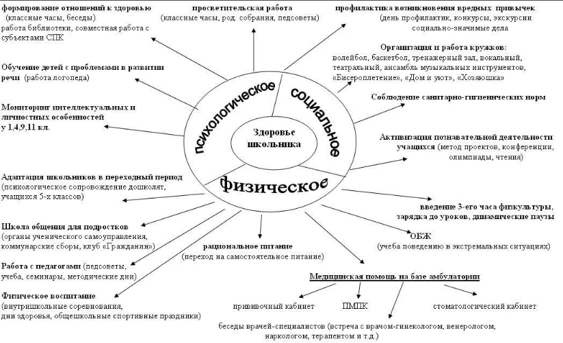 Влияние индивидуально-личностных особенностей на психологическое здоровье человека - Психиатрический и психологический подход к пониманию психического здоровья человека