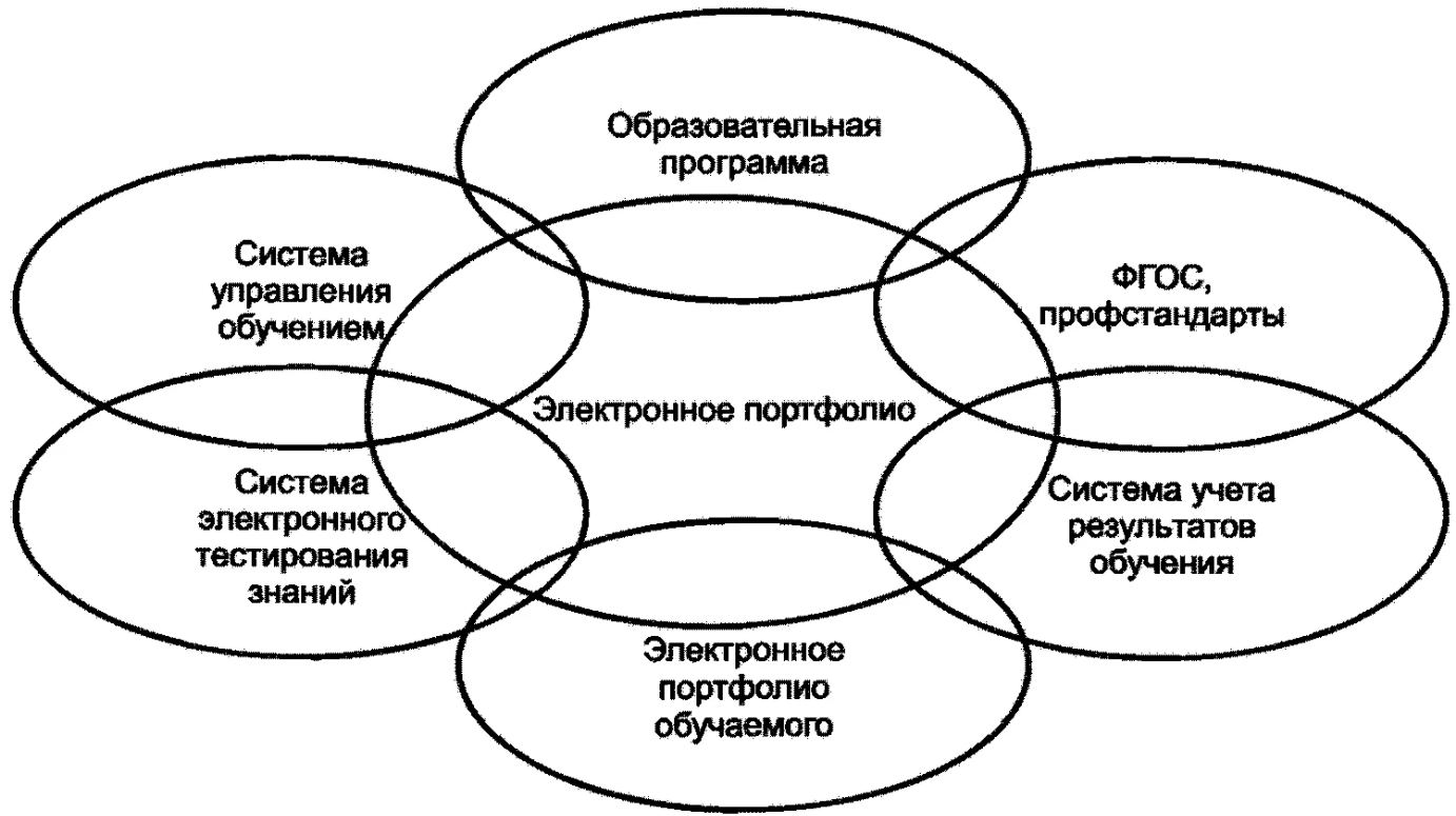 Образовательное пространство, его источники и ресурсы - Веб-технологии для образовательного взаимодействия