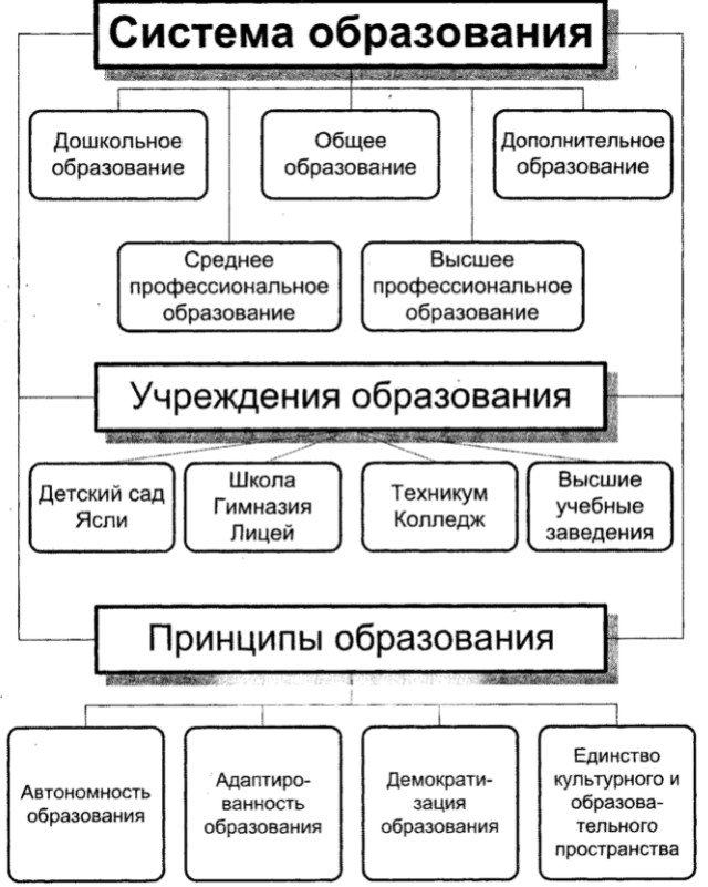 Образовательная система ВУЗа - Внутренняя структура высшего учебного заведения