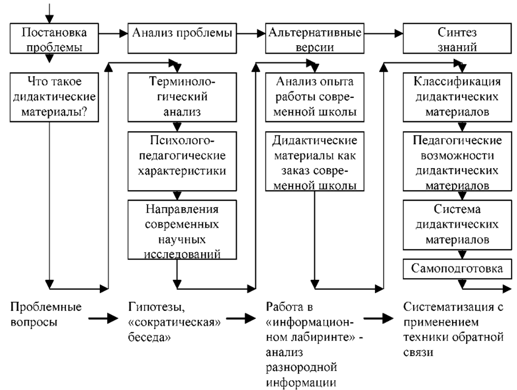 Особенности образовательных систем - История возникновения и развития системы образования Соединенных Штатов Америки