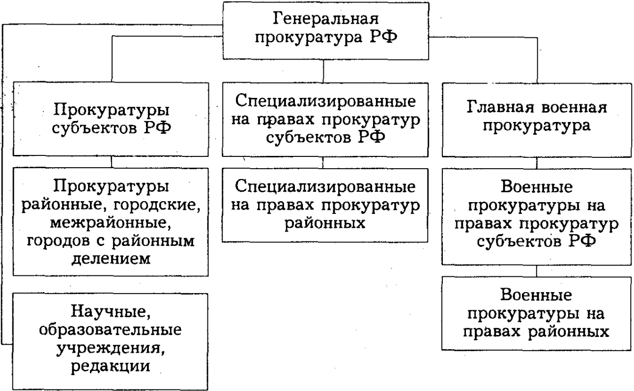 Образовательная система России - Образование как социальное явление