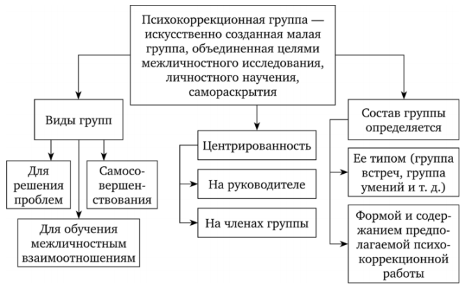 Групповой психолог