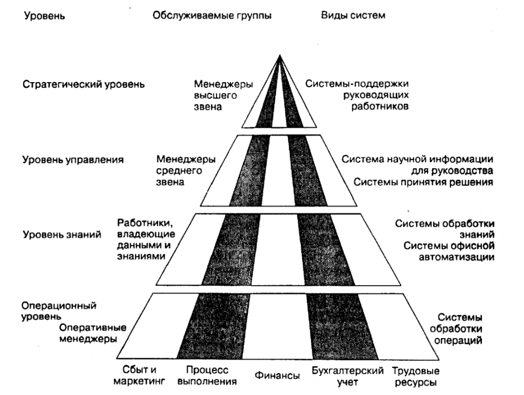 Образовательное пространство: понятие и уровни - Понятие "образовательная область" и его региональная интерпретация