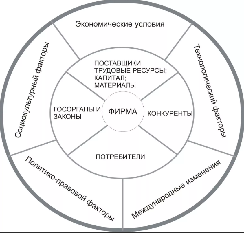 Образовательное пространство в поликультурной среде - История миграционного образования в России