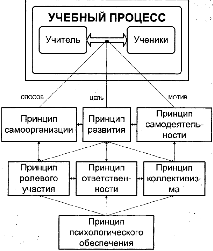 Особенности воспитательной системы в античности - Образование в Греции