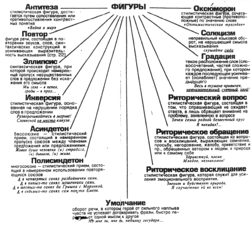 Особенности использования песенного и поэтического материала (стихов и рифмовок) на уроках - Формирование грамматических навыков при работе с поэтическим материалом на уроках английского языка