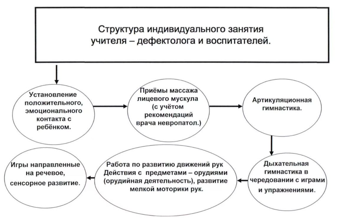 Особенности внимания у детей с задержкой психического развития - Определение умственной отсталости и психолого-педагогические характеристики детей