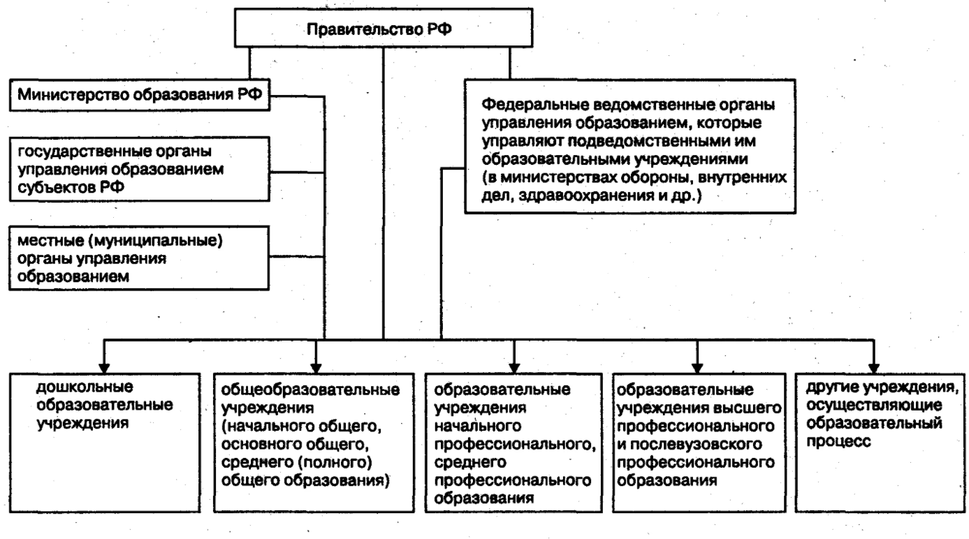 Основные элементы педагогической культуры - Сущность и значение педагогической культуры