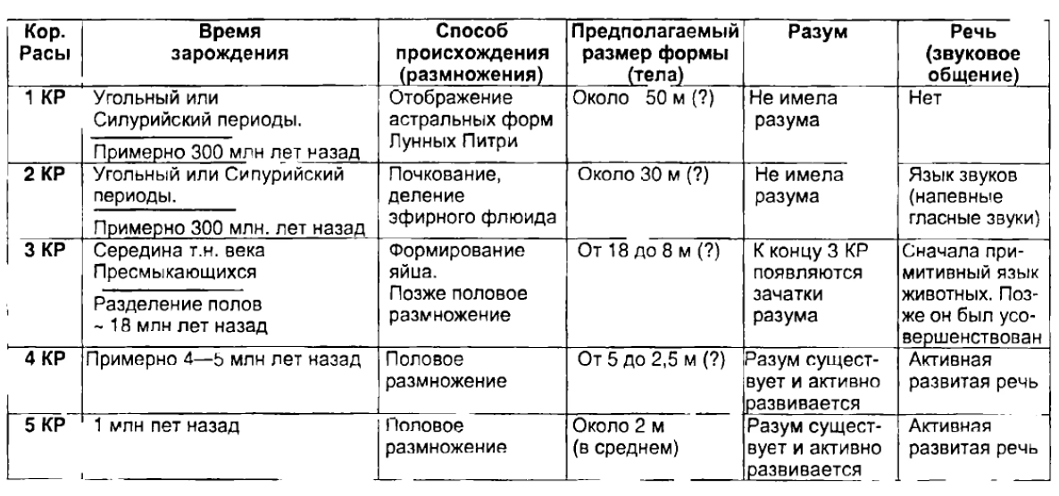 Образование и педагогическая мысль западной Европы и США в 19 веке - Философские и педагогические идеи русских за рубежом на рубеже 19 и 20 веков