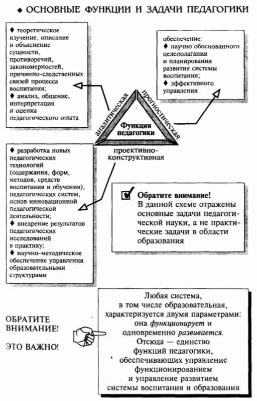 Основные категории педагогики - Образование и социализация человека