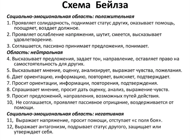 Выявление типов поведения людей в дискуссии. Наблюдение по бейлзу - Описание методики Р. Бейлза